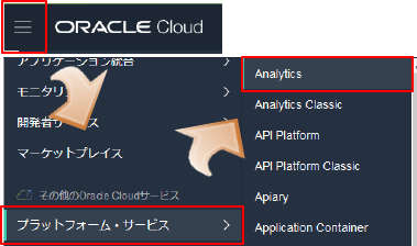 Oracle Analytics Cloud 起動停止の自動化 ～PaaS Service Manager CLI によるスケジューリング編～02