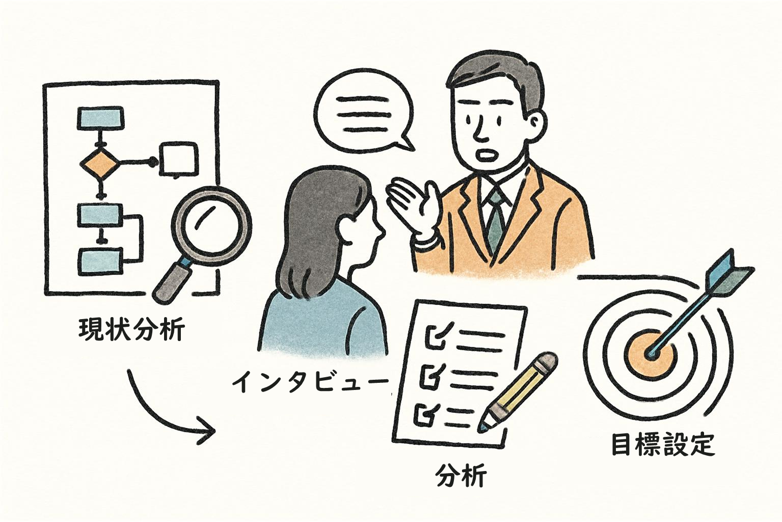 業務改善の具体的な進め方・ステップ