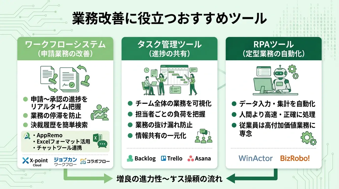業務改善に役立つおすすめツールとは?
