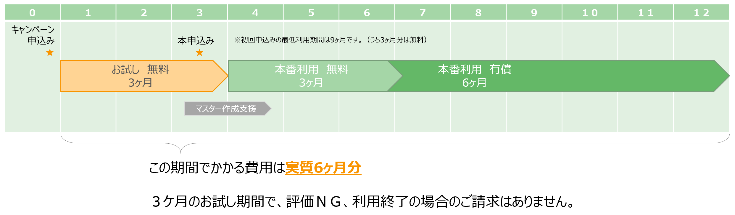 初年度ご料金イメージ