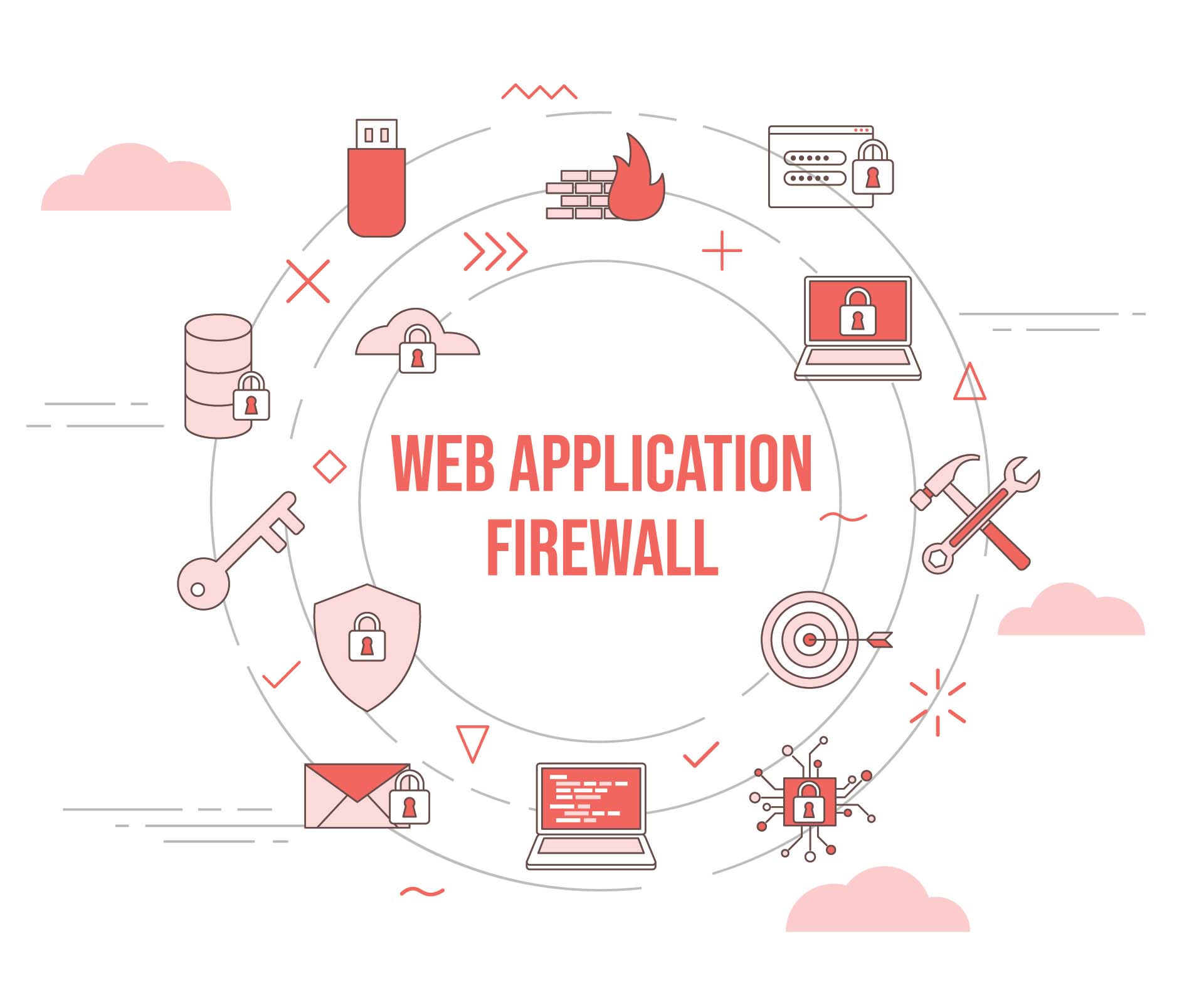 Oracle Web Application Firewall(WAF)の仕組みと機能検証