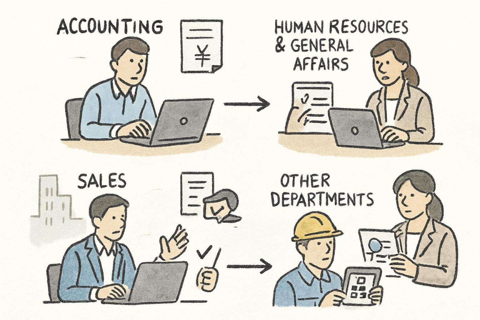 業務別ワークフローシステムの活用方法